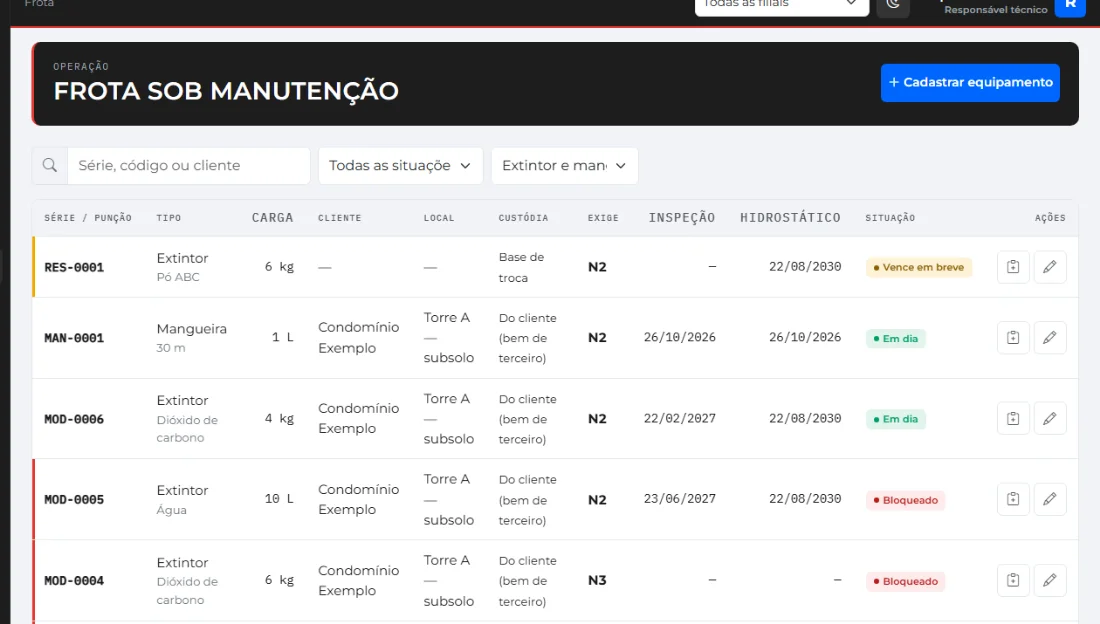 Tela de frota do VelloFire, com a coluna de nível exigido e as linhas bloqueadas marcadas em vermelho