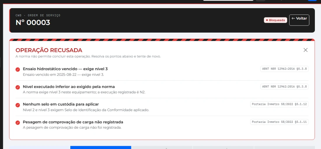 Painel de operação recusada com quatro impedimentos, cada um com o dispositivo normativo ao lado